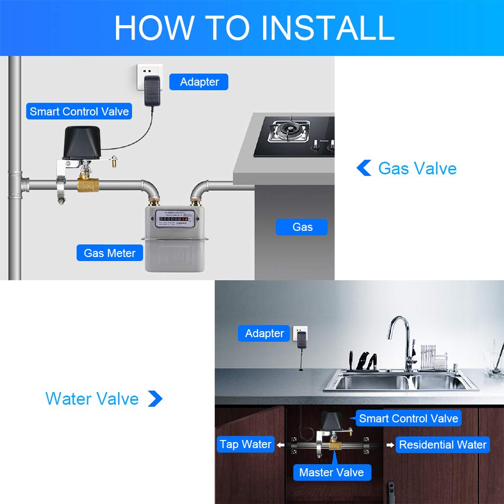 EVERSECU Tuya Smart WiFi & Bluetooth Smart Water Valve, Shutoff WiFi Control Water Valve Compatible with Alexa, Google and Application Program iOS/Android