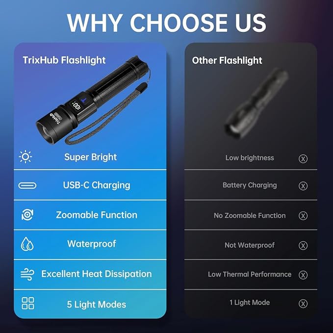 TrixHub Rechargeable Flashlights 3 Pack, Super Bright High Lumens Flash Light, 5 Modes Zoomable Linternas with LCD Digital Display, Powerful Handheld LED Flashlights for Home Emergencies Camping