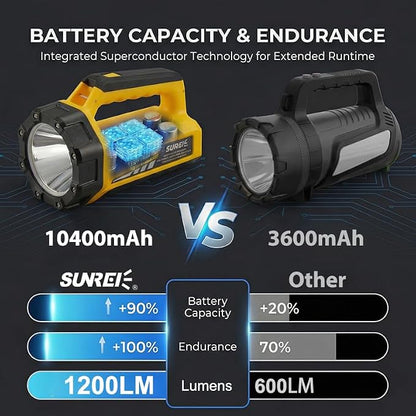 SUNREI Rechargeable LED 1500LM Box Flashlight, 8 Light Modes Portable Camping Lantern, 10400mAh Power Bank, IP67 Waterproof for Emergencies Power Outages, Hurricane Emergency, Hiking, Home, etc