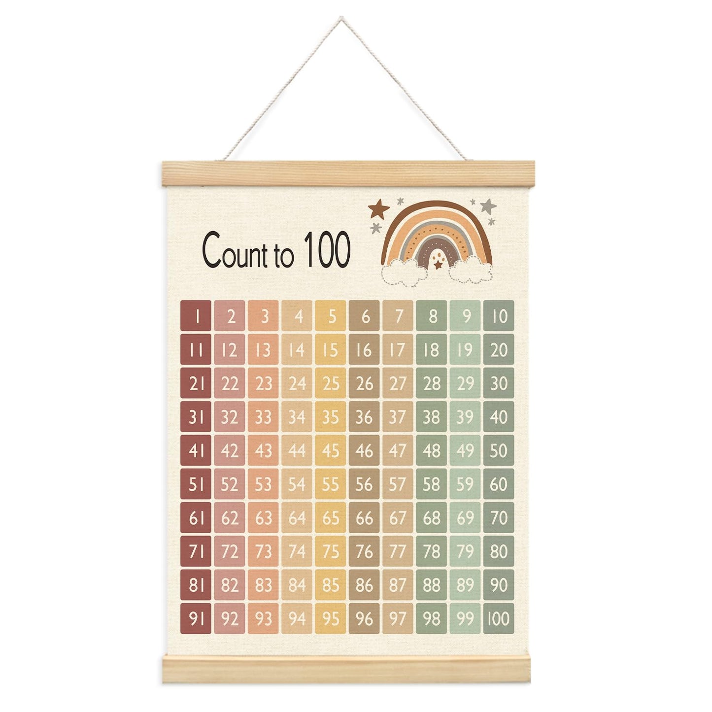 Lacama 1-100 Number Chart Wooden Poster Hanger,Educational Charts & Posters Hanger Frame - Homeschool Supplies，Kids Learning Educational Gift for Toddler Ages 2 3 4 5,12x16 Inches