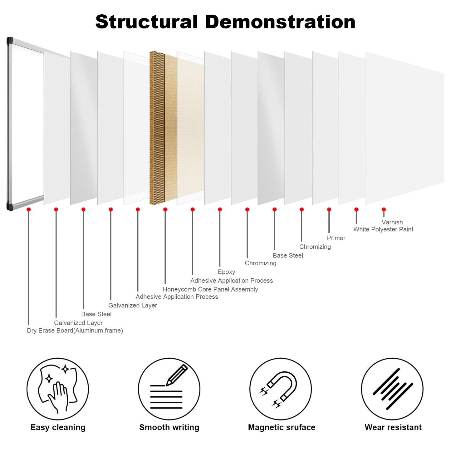 XBoard Magnetic Dry Erase Board 96 x 48 Inches Wall-Mounted, 4'x8' Presentation Whiteboard with Marker Tray, Aluminum Frame White Board for School Office