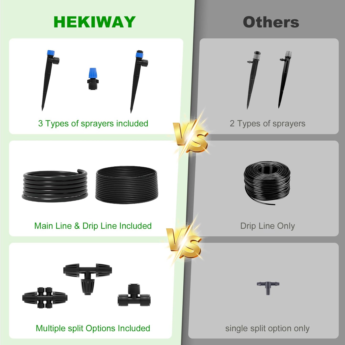 HEKIWAY 2026 Upgrade 256FT Quick-Connect Drip Irrigation System Kit with 1/4” & 1/2” Fast-Lock Tubing, Adjustable Emitters & Sprinklers for Garden & Greenhouse
