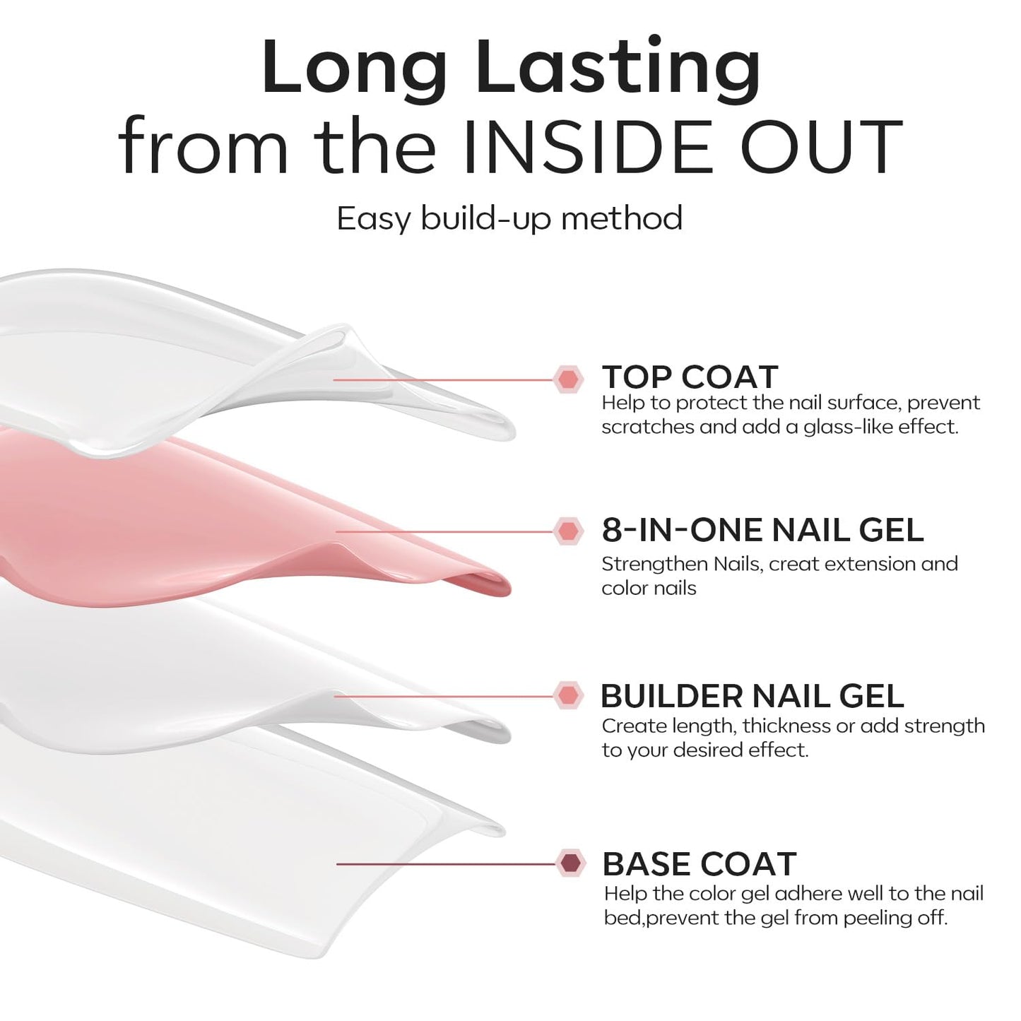 modelones Builder Nail Gel with Gel Top Coat, 3Pcs Clear Builder Nail Kit for Thickening Apex Building Extension Rhinestone Gel Tips Glue, U/V LED Lamp Cured for Home DIY Salon Girls