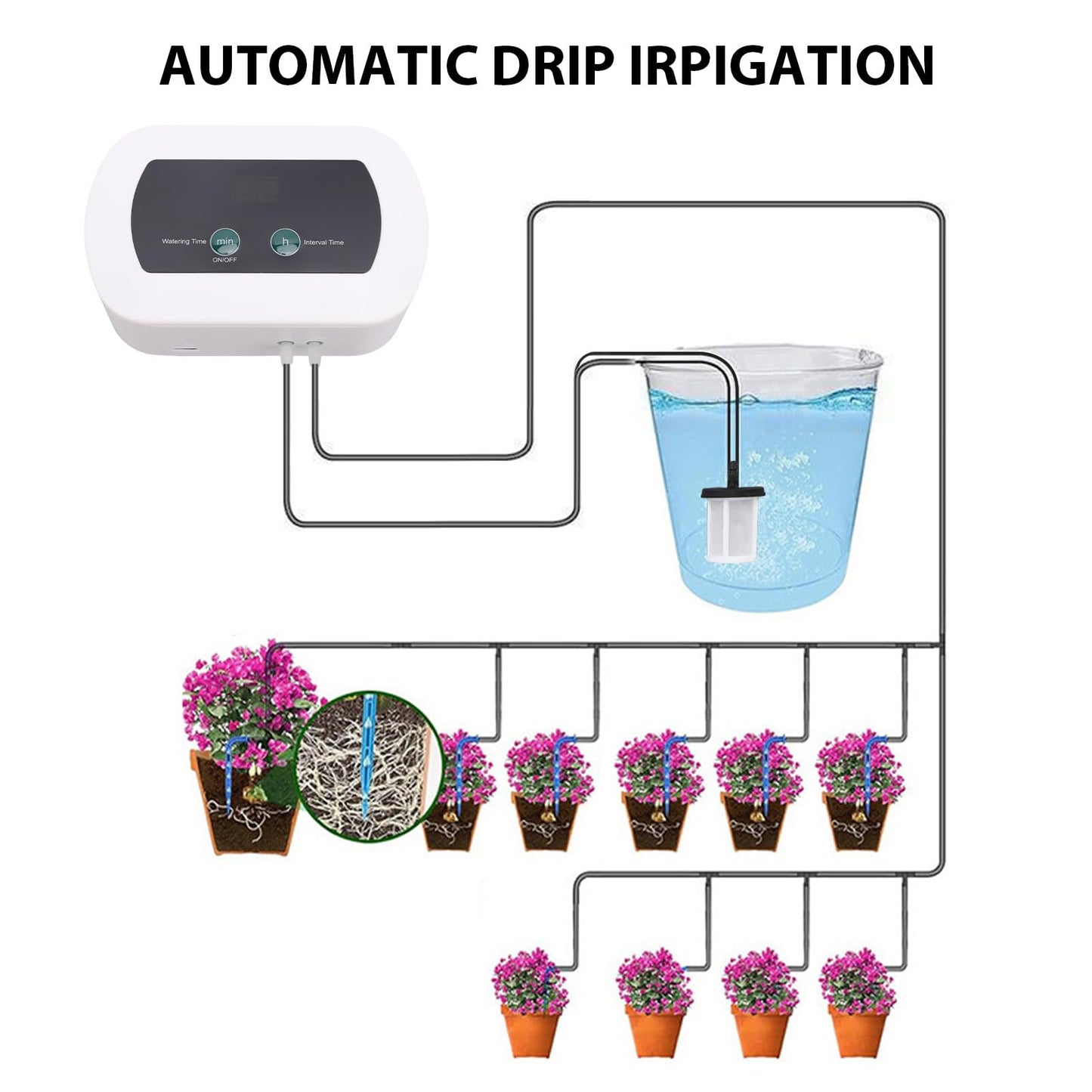 ZJchao Smart Drip Irrigation System Kit, Automatic Plant Waterer for 10 Potted Plants with 12 Tee Connectors 10 Drippers 1 Filter 10m Hose, 400ml min Flowrate IP65 LED Display (BSV-IC201)