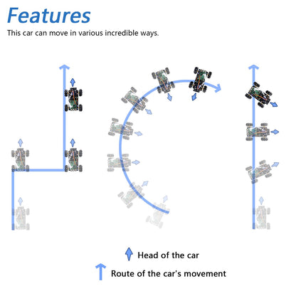 Freenove Mecanum Wheel Car Kit for Raspberry Pi 5 4 B 3 B+ Zero 2 W, Face Tracking, Line Tracking, Light Tracing, Obstacle Avoidance, App Control, Camera, Servo (Raspberry Pi NOT Included)
