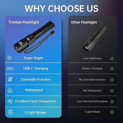 TrixHub Rechargeable Flashlights 2 Pack, Super Bright High Lumens Flash Light, 5 Modes Zoomable Linternas with LCD Digital Display, Powerful Handheld LED Flashlights for Home Emergencies Camping