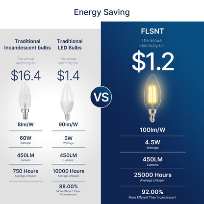 FLSNT 60W Equivalent LED Chandelier Light Bulbs, Dimmable, E12 Base, Clear B11 LED Filament Candelabra Bulbs, 2700K Soft White, 6 Pack