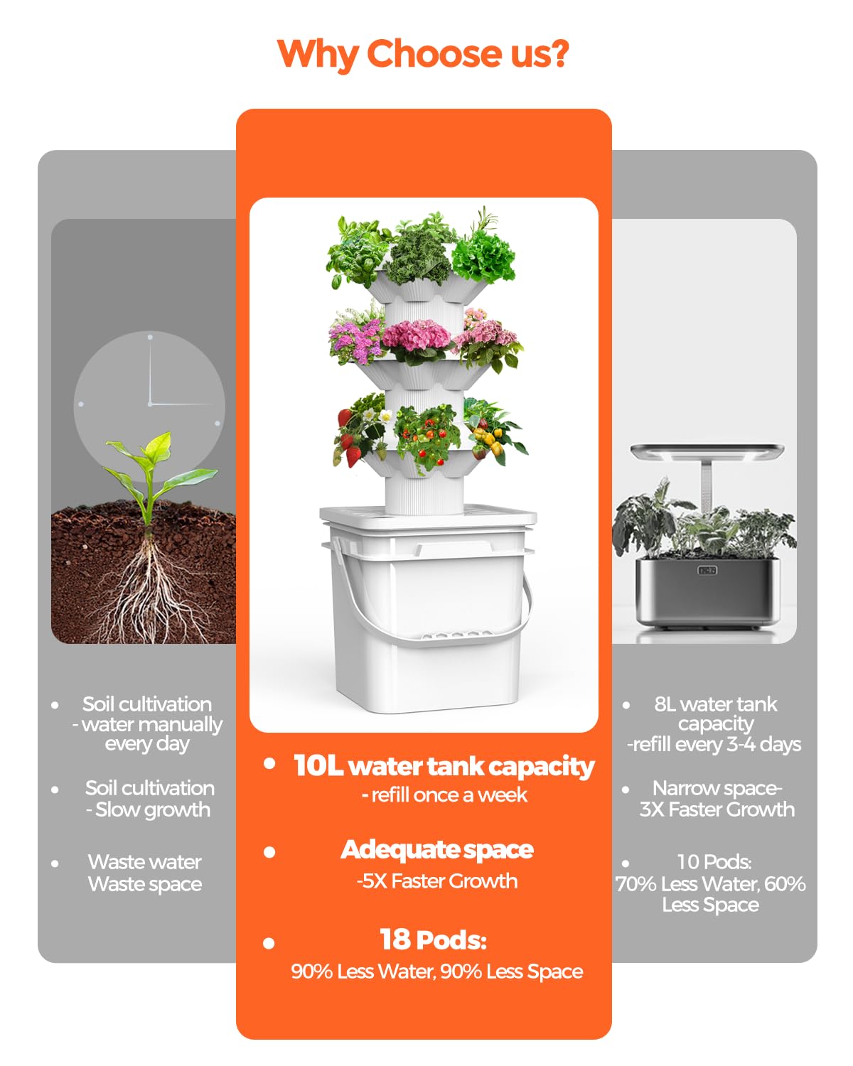 sjzxuv 18 Plants hydroponic Growing System kit, hydroponic Tower Indoor Garden, 10-Liter Large-Capacity Water Tank Circulation, soilless Planting Vegetables and Fruits (3x6P)