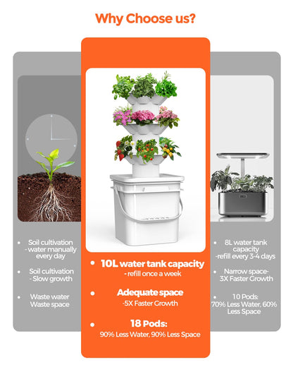 sjzxuv 18 Plants hydroponic Growing System kit, hydroponic Tower Indoor Garden, 10-Liter Large-Capacity Water Tank Circulation, soilless Planting Vegetables and Fruits (3x6P)