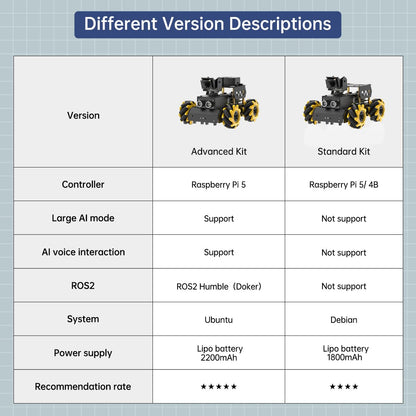 HIWONDER Robot Car with Raspberry Pi 5 AI Vision HD Camera, Python Programming Open Source DIY Robot Kit for Teens Adults, TurboPi Standard Kit & Without RaspberryPi