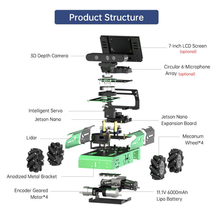 JetAuto ROS2 Robot Car with ChatGPT Large AI Models Lidar Depth Camera AI Voice Control Touch Screen, SLAM Mapping Navigation Path Planning Autonomous Driving Smart Robot, Standard Kit & Orin Nano 8GB