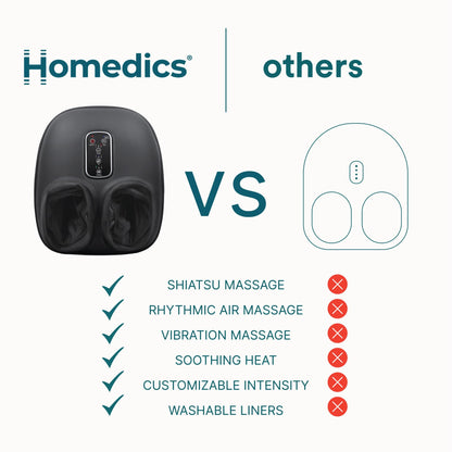 Homedics Shiatsu Foot Massager with Heat, Air Compression & Vibration, 3 Intensity Levels, Toe-Touch Controls, Removable Washable Inserts