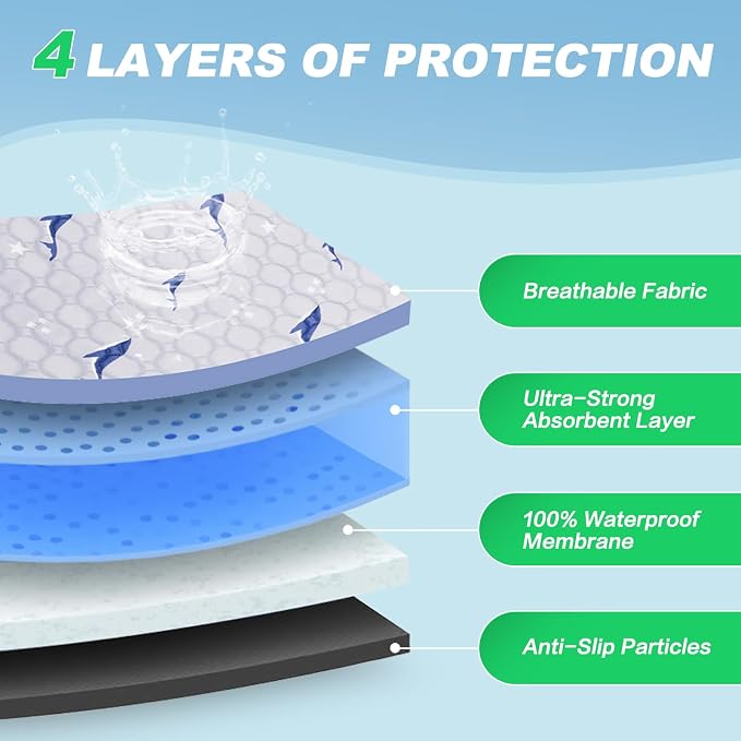 Washable Pee Pads for Dogs, 2 Pack Puppy Pads, Super Absorbent & Leakproof with Anti-Slip Bottom for Dog Training, Crates, Car, Pet Pee Pads, and Furniture Protection, 24"x24"