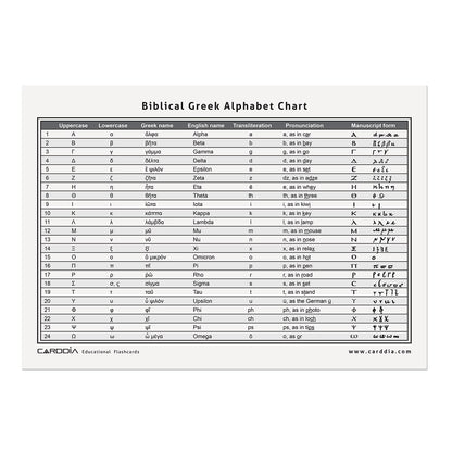 CARDDIA | Biblical Greek Alphabet Educational Flashcards | Includes Uppercase, Lowercase, Diacritic Marks and Punctuation