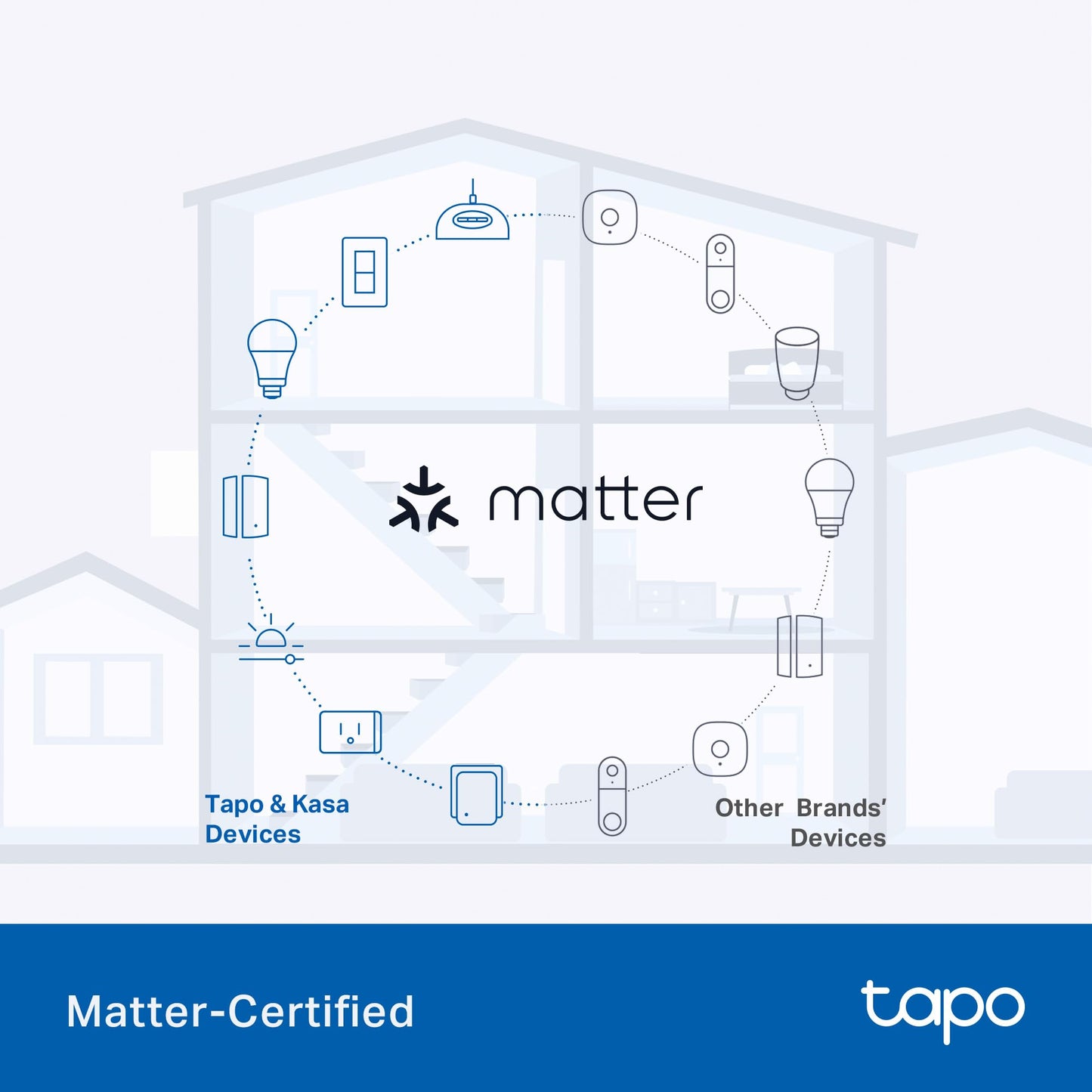 Tapo Outdoor Smart Dimmer Plug for Outdoor Lights, Matter, App Control, IP65 Weather Resistant, Works with Siri, Alexa, Google, ETL Certified, Energy Monitoring,150WLED/CFL, 2.4GHZ WiFi Only, P430M