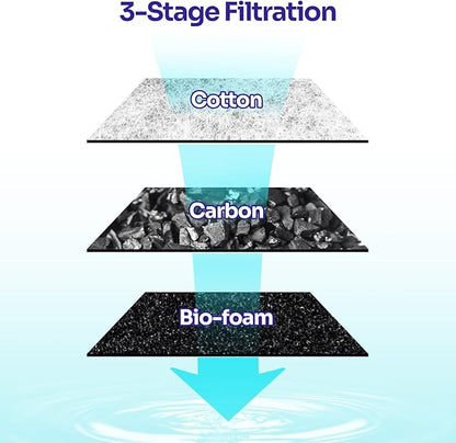 Yaubay 3PCS Aquarium Internal Filter Replacement Cartridge for IF01-B20, Fish Tank Filter Accessories