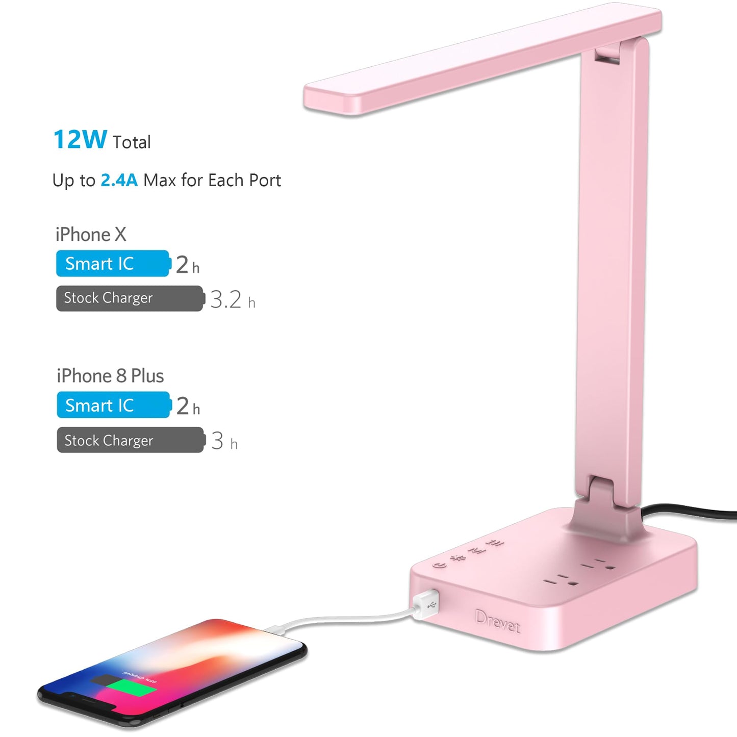 Drevet LED Desk Lamp, Desk Light with 1 USB Charging Port and 2 AC Power Outlet, 3 Lighting Modes, 3 Level Brightness,1H Timer, Touch Control, Eye-Caring Home Office Foldable Table Lamp (Pink)