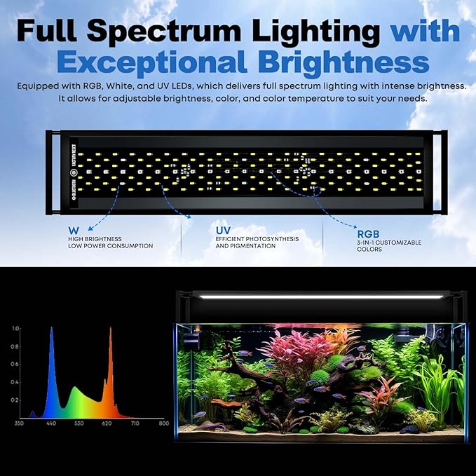 FZONE Aquarium Light for Plants, 24W LED Fish Tank Light for 18–24‘’, Full Spectrum with APP Control, Timer & Sunrise/Sunset (Light 45)