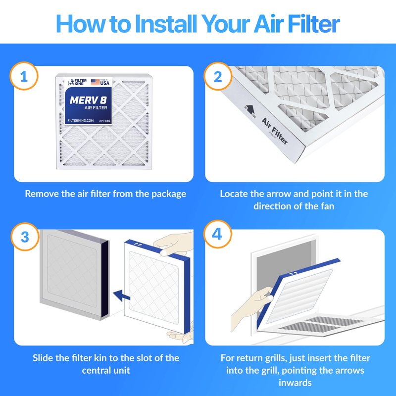 Filter King 19.25x23.25x1 Air Filter (MERV 8) (6-Pack) Dust & Allergy Control AC Furnace Filters, MADE IN USA, HVAC, Pleated, Electrostatic (Actual Size: 19.25 x 23.25 x .75)