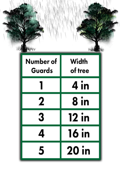 Voglund Nursery Mesh Tree Bark Protector Guard 48 Inches Tall (5 Pack) Heavy Duty with Zip-Ties, Tree Trunk Protectors from Trimmers, Tree Guard, Tree Protector for Saplings and Fruit Trees