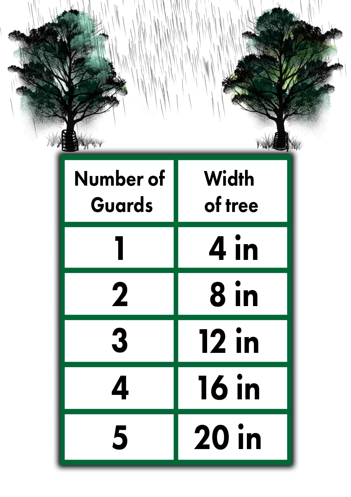 Voglund Nursery Mesh Tree Bark Protector Guard 24 Inches Tall (5 Pack) Heavy Duty Plastic with Zip Ties