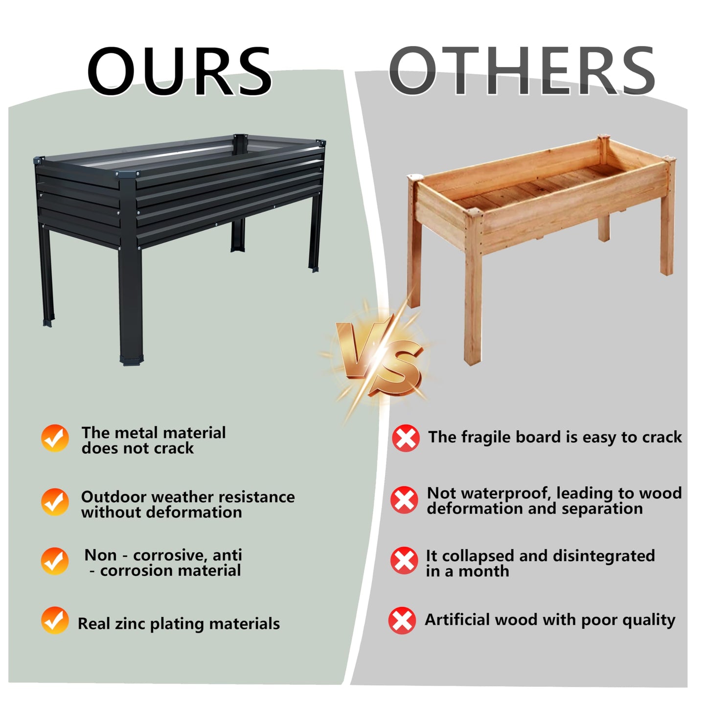 Vengarus Galvanized Raised Garden Bed Outdoor with Legs,48×18×30in Metal Elevated Raised Planter Box for Backyard, Patio, Balcony, 300lb Capacity,Black(2PCS)