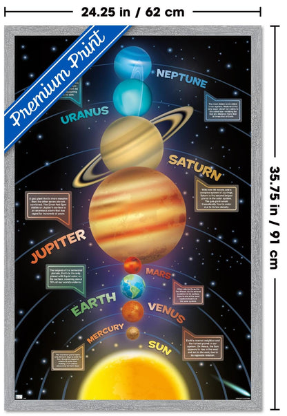 Trends International Solar System 2023 Wall Poster, 34L x 22.4W, Gray Framed Version