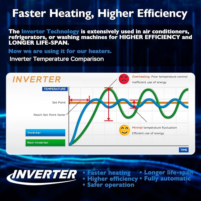 AquaMiracle Submersible Aquarium Heater, 50W Fish Tank Heaters with LED Digital Temp Display, Dry-Run Auto Power-Off & Overheat Protection, for Freshwater and Saltwater Tanks (5-10 Gal)