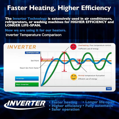 AquaMiracle Submersible Aquarium Heaters, 500W Fish Tank Heater with LED Digital Temp Display, Dry-Run Auto Power-Off & Overheat Protection, for Freshwater and Saltwater Tanks (75-120 Gal)