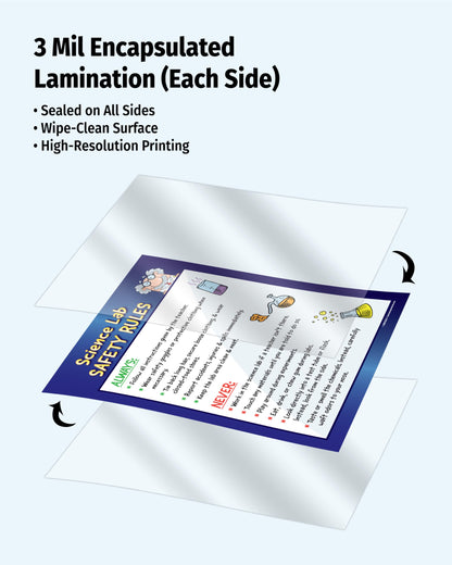 ZOCO - Scientific Method & Lab Safety Rules Posters - Laminated 2-Pack, 17x22, for Middle & High School Science Classrooms