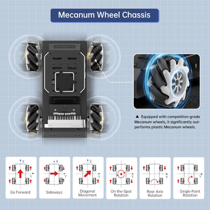 HIWONDER Robot Car with ChatGPT Large AI Models, 3D Depth Camera Mecanum-Wheel Chassis ROS2-HUMBLE Lidar SLAM Mapping Navigation Autonomous Driving, MentorPi M1 Standard Kit with Raspberry Pi5 4GB