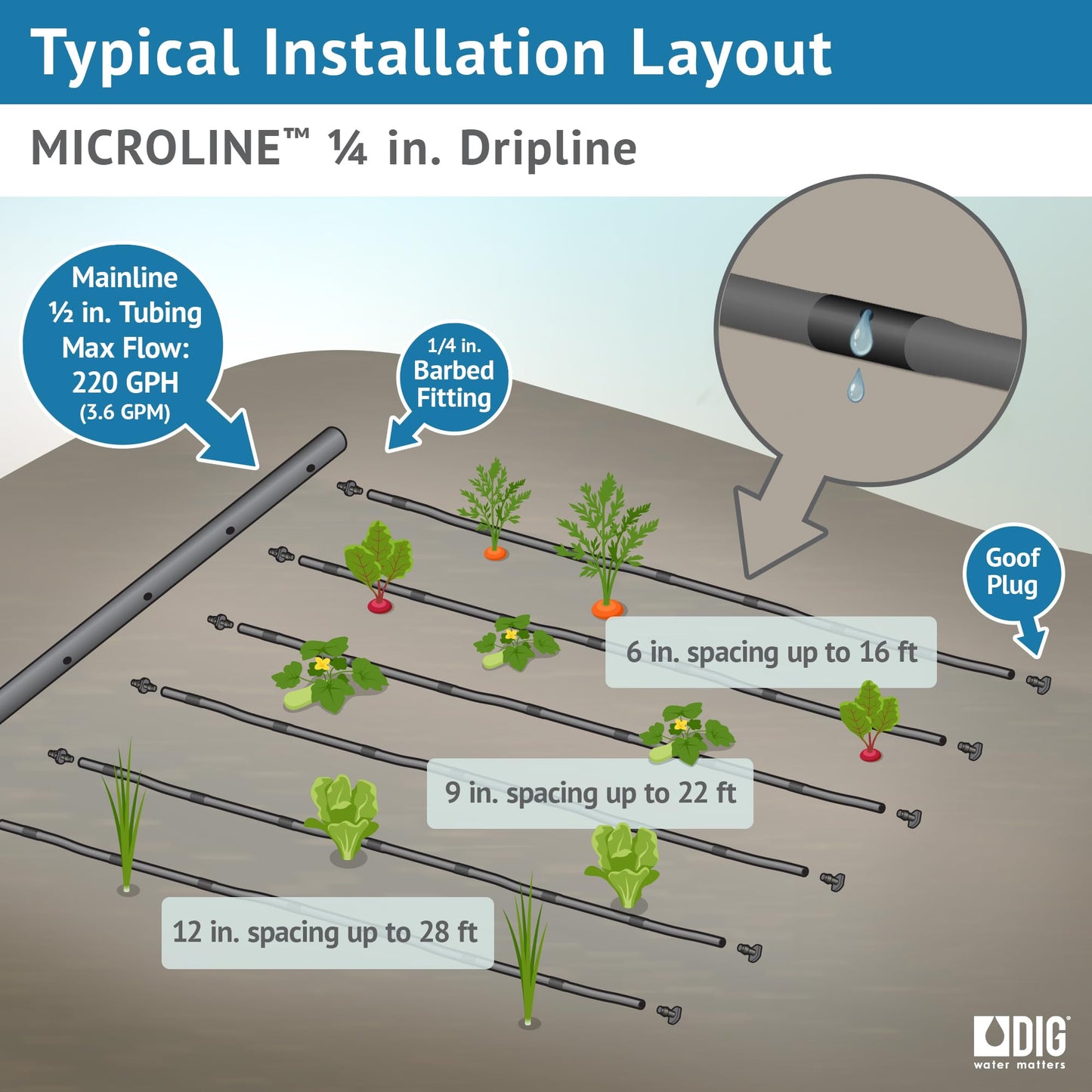 DIG ML-509, 500', ¼" MICROLINE Dripline - 9” Spacing, Color Black – UV Protected Drip Line