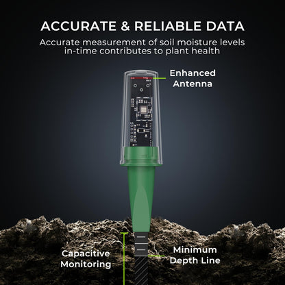 THIRDREALITY Smart Soil Moisture Sensor Gen2, Zigbee hub Needed, Enhanced Signal Stability, Capacitive Moisture Monitoring, Garden Planting, Compatible with Hubitat, SmartThings, Home Assistant, Homey