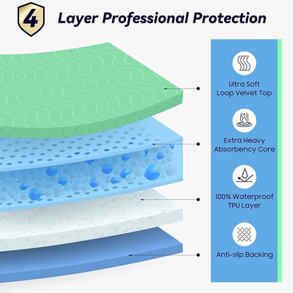 6 Pack 36” x 36” Extra Heavy Absorbency Washable Underpads, Waterproof Quick Drying Nursing Pads Incontinence Bed Pads, Reusable Washable Pee Pads for Dogs, Diaper Changing & Adults
