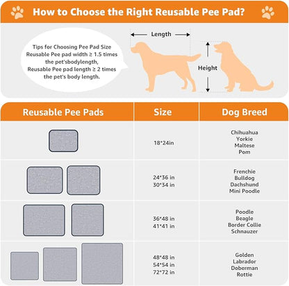 LOOBANI 2 Packs Extra Large Washable Pee Pads for Dogs 48"x48", Non-Slip Reusable Dog Mat, Super Absorbent Whelping Pads, Leak-Proof Dog Playpen Mat for Floor, Bed, Incontinence, Housebreak,Gray