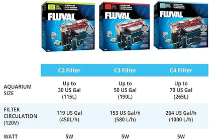 Fluval C3 Power Filter, Fish Tank Filter for Aquariums up to 50 Gal.