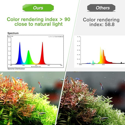 hygger 25W Smart Aquarium Light, Bluetooth LED Light with App Control, Full Spectrum Fish Tank Light with 24/7 Lighting Cycle, 5 Modes, Adjustable Timer, for 18"-24" Freshwater Planted Tank