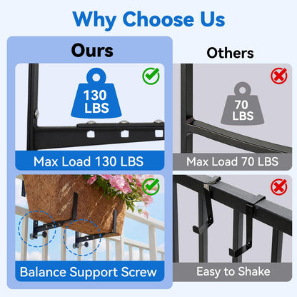 Halatool Railing Planter Box Brackets Outdoor, 4 Pack Adjustable Flower Planter Window Box Brackets, Heavy Duty No Drill Window Box Brackets with 65 lb Capacity for Railings Balcony Porch Fence