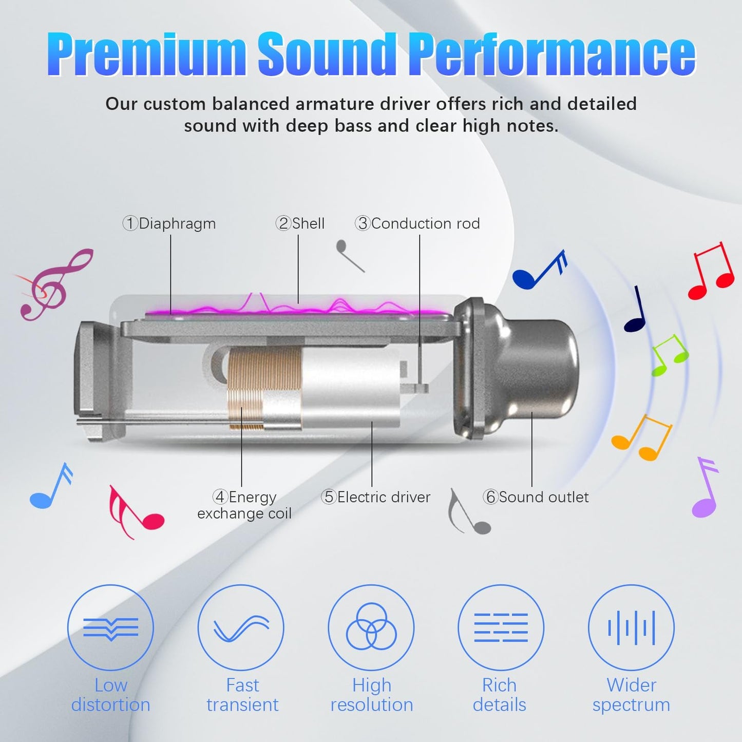 Lecefty Neckband Bluetooth Headphones, 200H Extra Long Playtime Wireless Stereo Neckband Earbuds with Microphone, Waterproof Balanced Armature Drivers in Ear Headset for Sports/Workout (Silver)