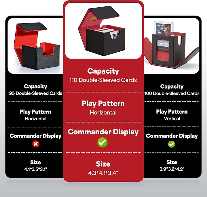 ZLCA 4 PCS MTG Commander Deck Box, Card Deck Box for Trading Card, Holds 110+ Double Sleeved Cards Fits for Magic Cards TCG CCG (Multicolor)