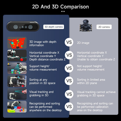 Yahboom 6DOF Program Robotic Arm Kit 3D Adaptive Gripping, 3D Automatic Recognition for Mechanical Engineers Python Supports Large AI Model (Ultimate-Nano 4GB)