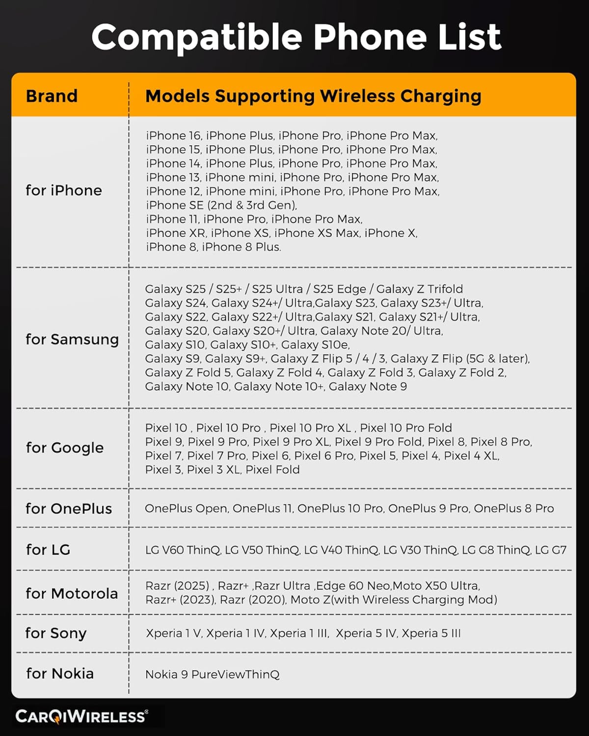 CarQiWireless Wireless Charger for F150 2009-2023 2024 2025, Center Console Organizer Box for Ford F150 Accessories F-150 2009-2014 2015 2016 2017 2018 2019 2020 2021 2022 2023 2024 2025