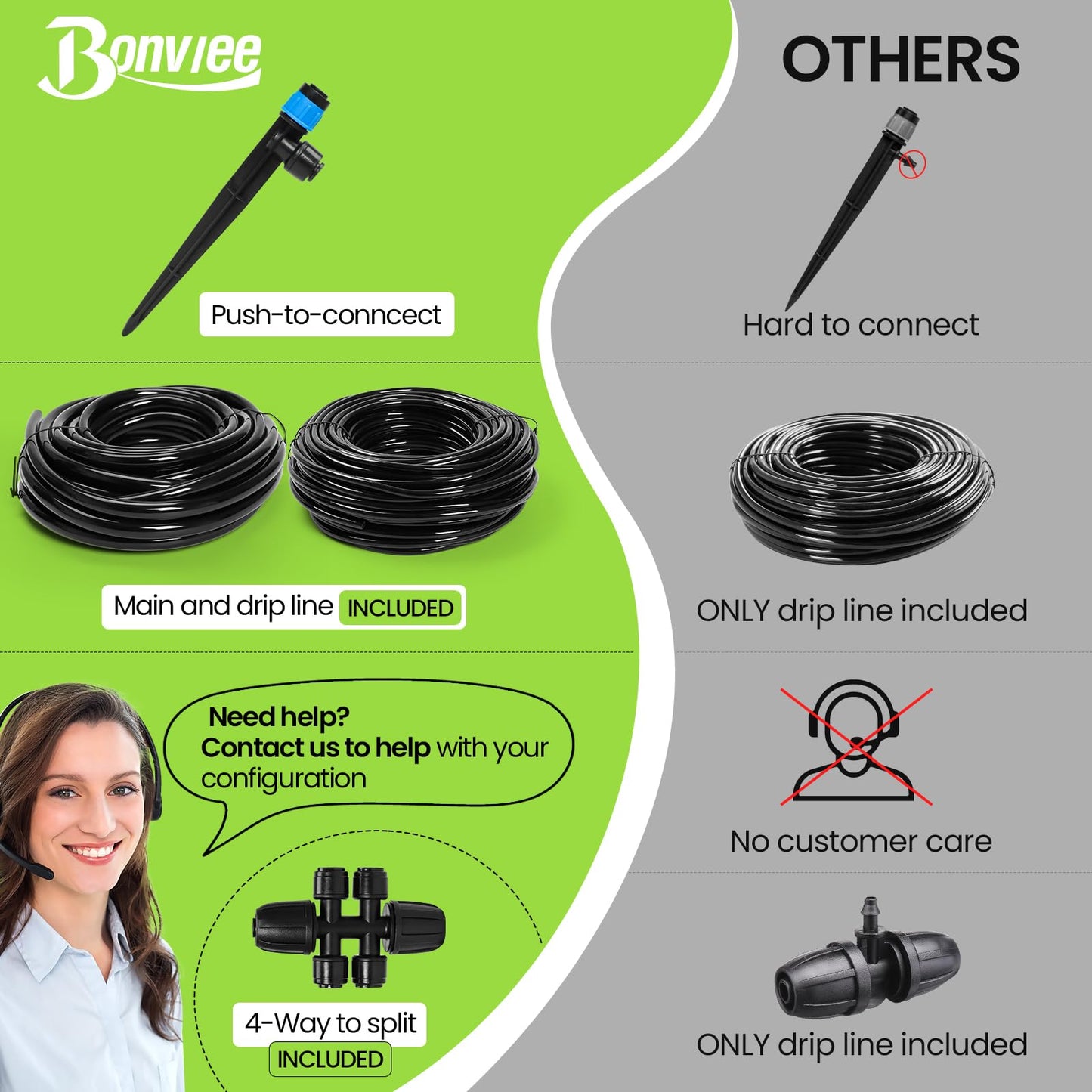 Bonviee 247FT Drip Irrigation System, Automatic Garden Watering System Kit with 50FT 5/16” & 1/4” Drip Tubing, Quick-to-Connect Fittings, Adjustable Drip Emitters for Raised Beds, Greenhouse, Lawn