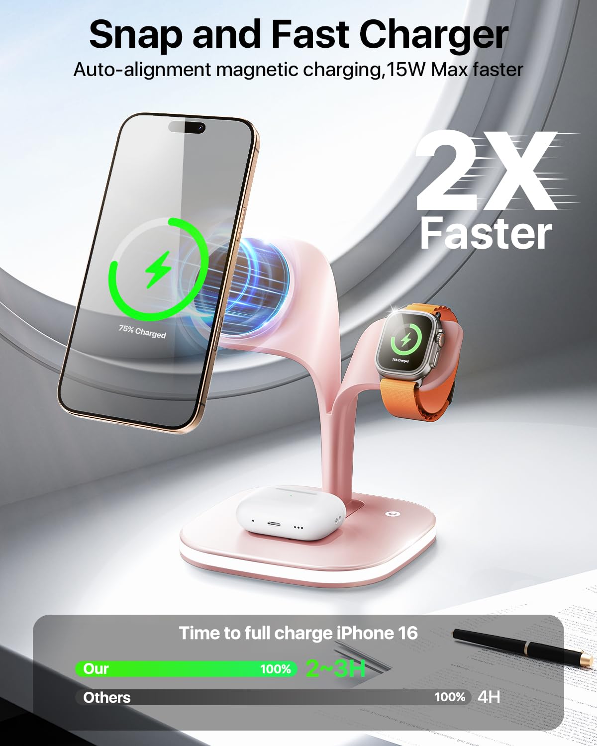 EXW for Magsafe Charger Stand,Charging Station for Multiple Devices,Wireless Charger for iPhone 17 Air 16 15 14 13 12 Series,Apple Watch Series 1-10/Ultra,AirPods Pro with LED and Adapter (White)