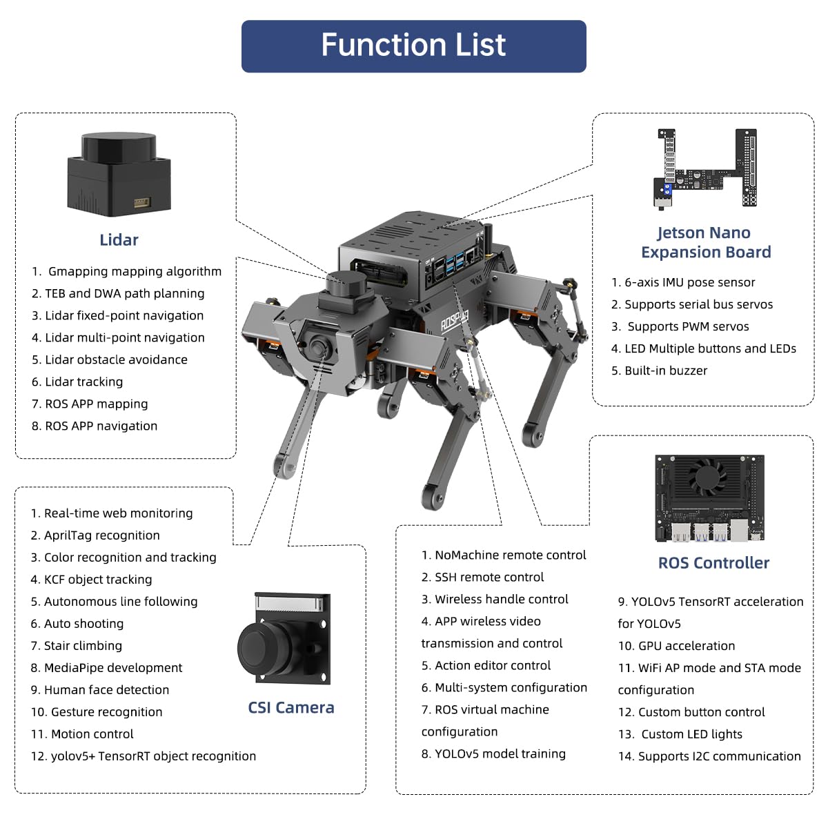 HIWONDER ROSPug Quadruped Bionic Robot Dog with AI Vision Powered by Jetson Nano ROS Open Source Python Programming SLAM Mapping and Navigation for Adults