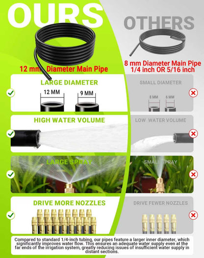 Drip Irrigation System,Automatic Garden Watering System,360° Adjustable Spray Sprinkler Kit, Easy Installation No Tools, Fine Mist Watering for Garden,Patio,Potted Plants,Courtyard Watering System
