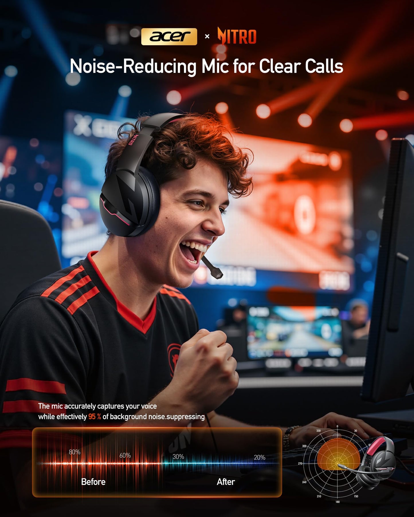 acer Wireless Gaming Headset, PS5 Headset with 2.4GHz for Ps5, Ps4, PC, Switch, Bluetooth 5.3 + 100Hrs Gaming Headphones with Noise Canceling Mic for Laptop, Mobile, Mac, 50mm Drivers (Blackpink)