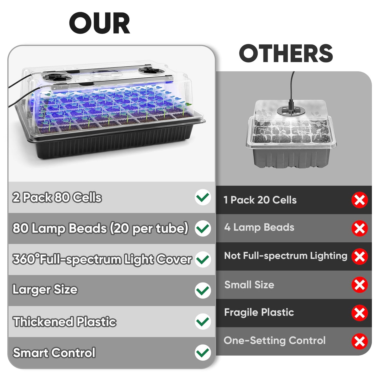 BlumWay Seed Starter Tray with Grow Light,2 Pack 80 Cells Seedling Tray Kit with Humidity Dome/Indoor Plant Starter Kit, Adjustable Brightness Plant Germination Trays-Black