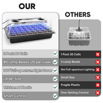 BlumWay Seed Starter Tray with Grow Light,2 Pack 80 Cells Seedling Tray Kit with Humidity Dome/Indoor Plant Starter Kit, Adjustable Brightness Plant Germination Trays-Black