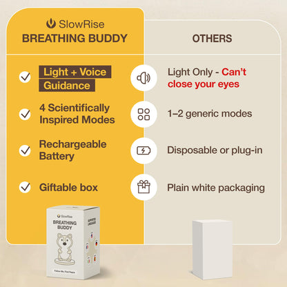 Speaking Breathing Lamp with Guided Meditation & Calming Light | Stress & Anxiety Relief Tool for Adults & Kids | Box Breathing, Sleep, Relaxation & Focus Exercise Device | Self Care Gift